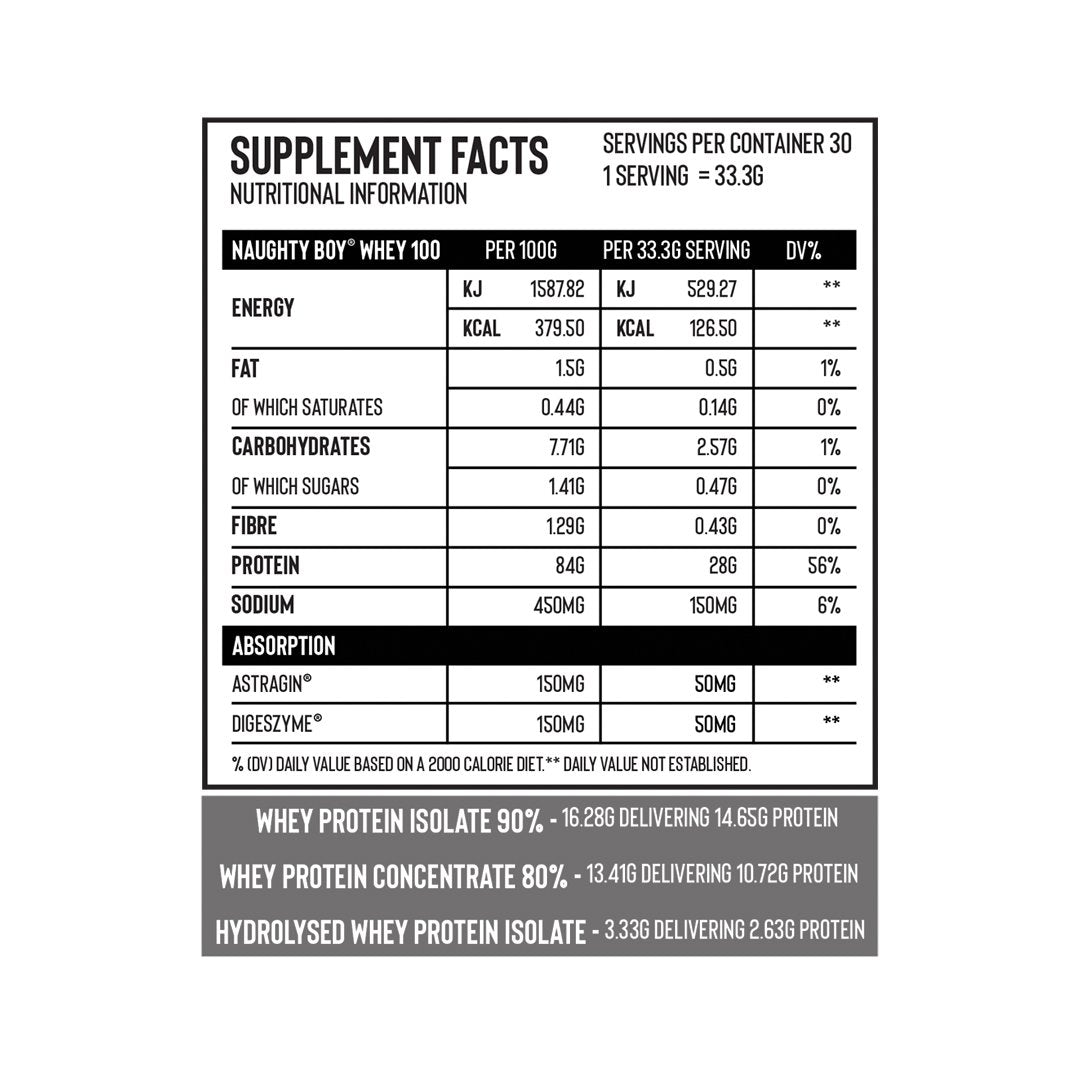 Naughty Boy Whey 100 Protein Powder