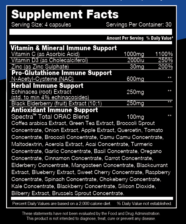 performax-labs-immunitymax-30-servings