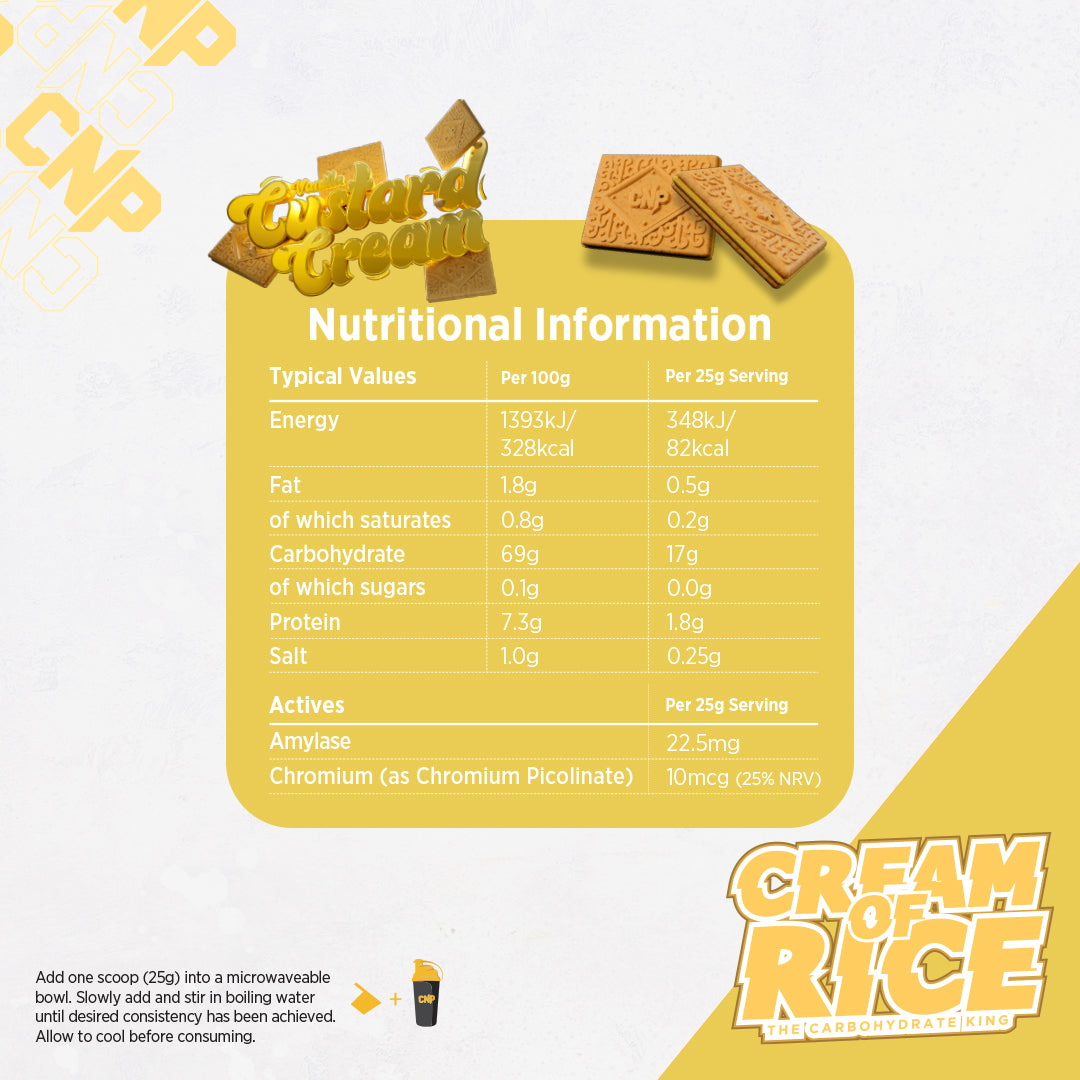 CNP Cream of Rice 2kg Nutritional Panel